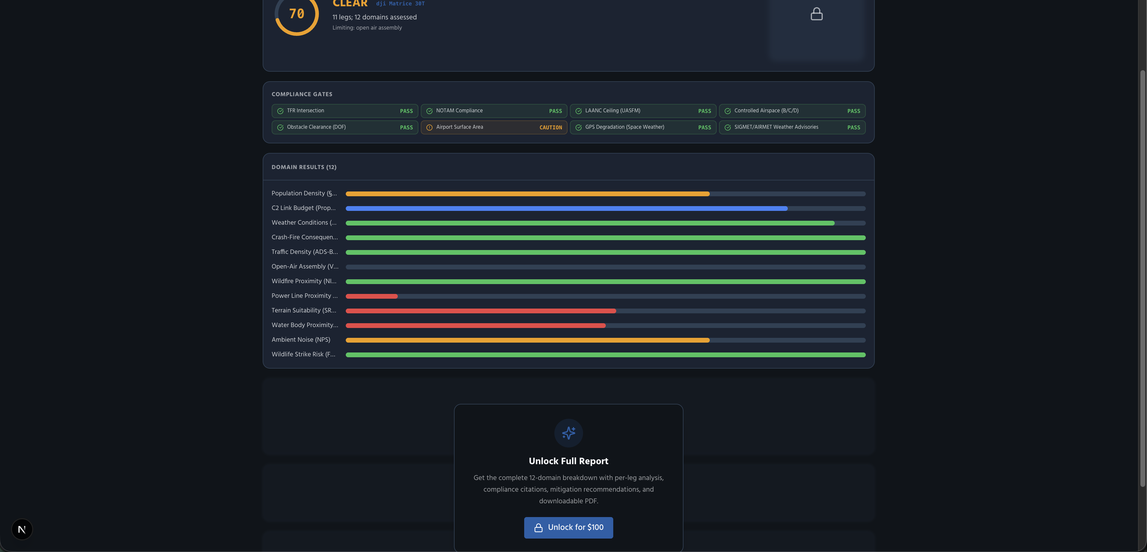 SkyFiler assessment output showing a route score of 70, CLEAR verdict, compliance gates, and domain risk breakdown